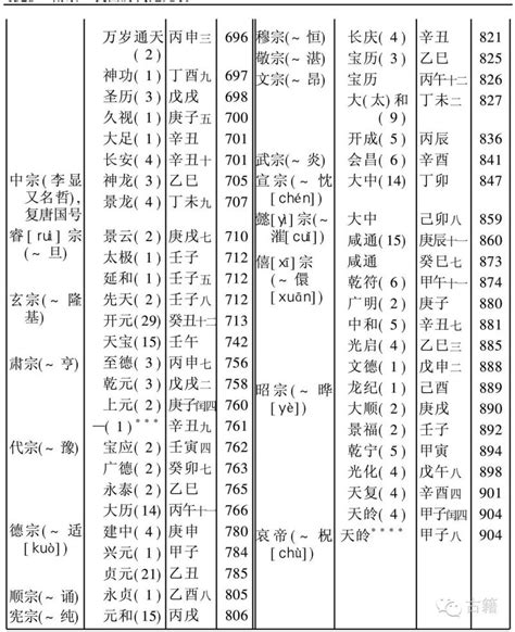 丁年是哪一年|丁卯